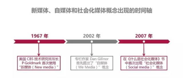 這里和你所知道的網(wǎng)絡(luò)營(yíng)銷有哪些不同？ (圖1)