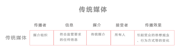 這里和你所知道的網(wǎng)絡(luò)營(yíng)銷有哪些不同？ (圖2)
