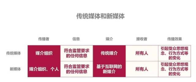 這里和你所知道的網(wǎng)絡(luò)營(yíng)銷有哪些不同？ (圖3)