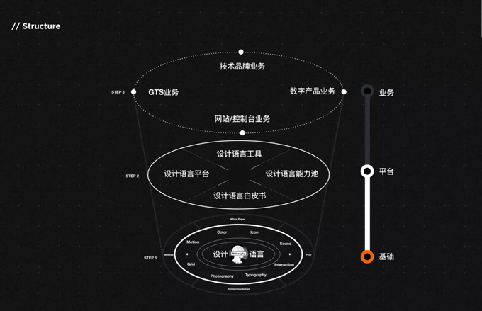 阿里巴巴設計讓商業(yè)變得美而簡單(圖4)