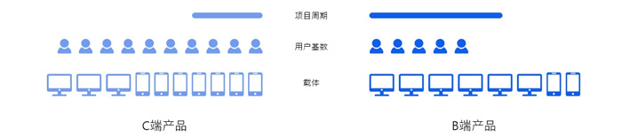 2020產(chǎn)品后臺(tái)界面ui設(shè)計(jì)規(guī)范(圖3)