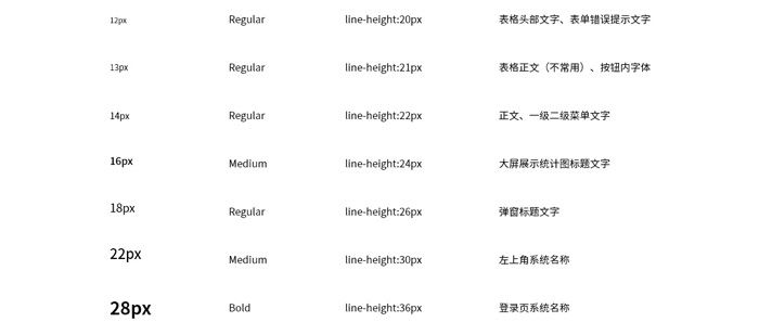 2020產(chǎn)品后臺(tái)界面ui設(shè)計(jì)規(guī)范(圖10)