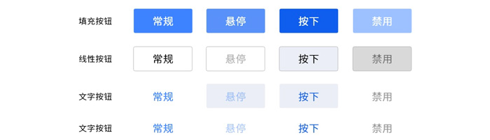 2020產(chǎn)品后臺(tái)界面ui設(shè)計(jì)規(guī)范(圖12)