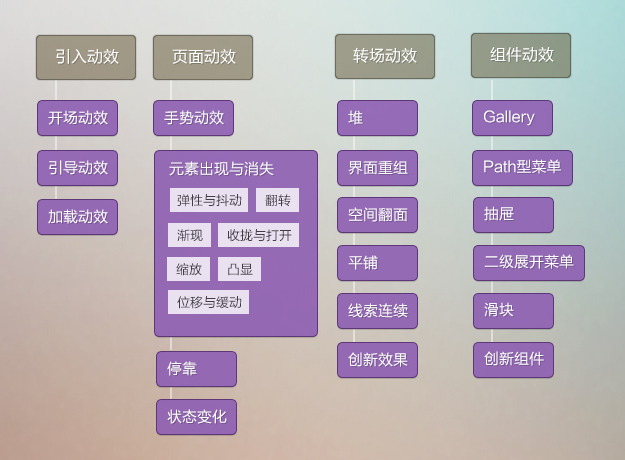 APP移動端UI界面交互動效設(shè)計探討(圖6)