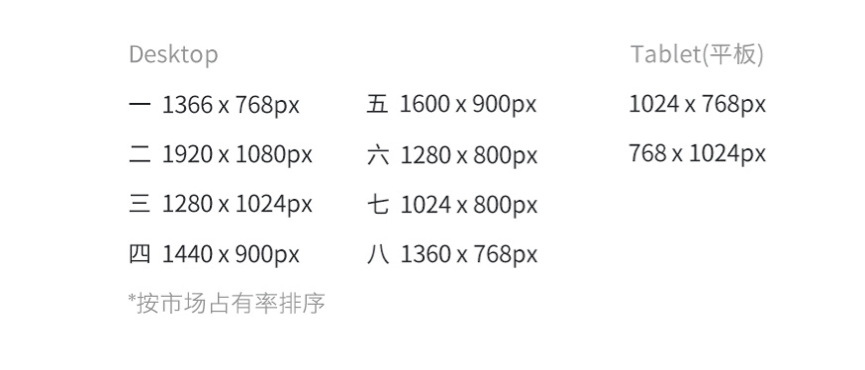 巧妙利用柵格化方法設(shè)計(jì)響應(yīng)式網(wǎng)站(圖3)