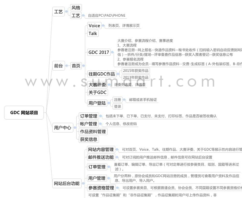 集團(tuán)網(wǎng)站建設(shè)的5個策劃要點(圖4)