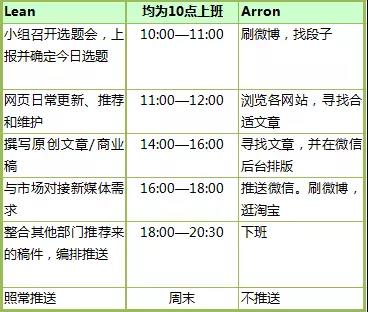 新媒體編輯也屬于網(wǎng)絡(luò)營銷大戰(zhàn)中的一員，怎么就拉低了平均薪資？(圖4)