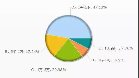 新媒體編輯也屬于網(wǎng)絡(luò)營銷大戰(zhàn)中的一員，怎么就拉低了平均薪資？(圖2)