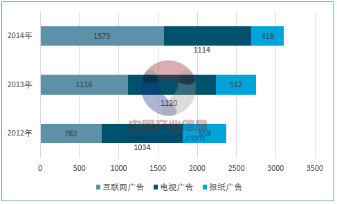 2017年我國(guó)互聯(lián)網(wǎng)營(yíng)銷市場(chǎng)規(guī)模及發(fā)展趨勢(shì)預(yù)測(cè) (圖2)