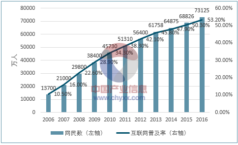 2017年我國(guó)互聯(lián)網(wǎng)營(yíng)銷市場(chǎng)規(guī)模及發(fā)展趨勢(shì)預(yù)測(cè) (圖3)