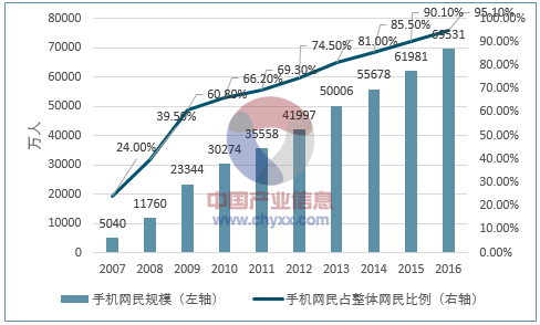 2017年我國(guó)互聯(lián)網(wǎng)營(yíng)銷市場(chǎng)規(guī)模及發(fā)展趨勢(shì)預(yù)測(cè) (圖4)