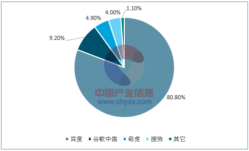 2017年我國(guó)互聯(lián)網(wǎng)營(yíng)銷市場(chǎng)規(guī)模及發(fā)展趨勢(shì)預(yù)測(cè) (圖8)