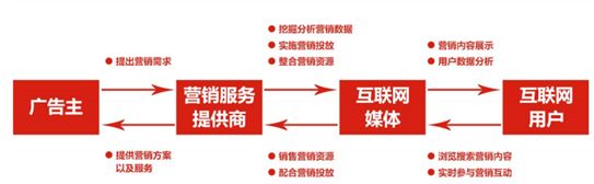 2017年我國(guó)互聯(lián)網(wǎng)營(yíng)銷市場(chǎng)規(guī)模及發(fā)展趨勢(shì)預(yù)測(cè) (圖10)