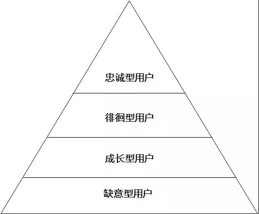 在網(wǎng)絡(luò)營銷信息流中如果搞錯了用戶認(rèn)知，會有什么樣的后果？