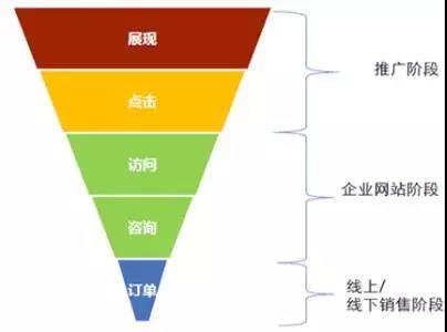SEM競價有潛規(guī)則,網(wǎng)絡(luò)營銷培訓(xùn) SEM競價有潛規(guī)則,網(wǎng)絡(luò)營銷培訓(xùn)