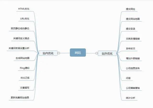 Seo初學(xué)者該如何做網(wǎng)站優(yōu)化(圖2)