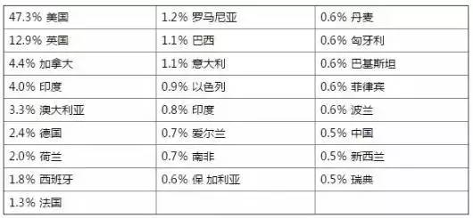 什么是網(wǎng)絡(luò)營(yíng)銷？網(wǎng)絡(luò)營(yíng)銷的發(fā)展現(xiàn)狀和前景(圖3)