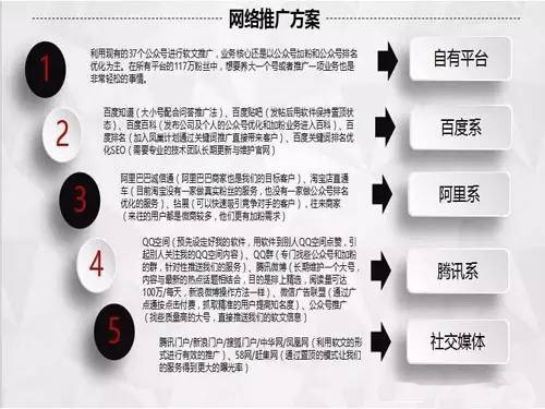 網(wǎng)絡(luò)營(yíng)銷新起點(diǎn)，自媒體行業(yè)的崛起(圖1)