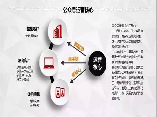 網(wǎng)絡(luò)營(yíng)銷新起點(diǎn)，自媒體行業(yè)的崛起(圖2)