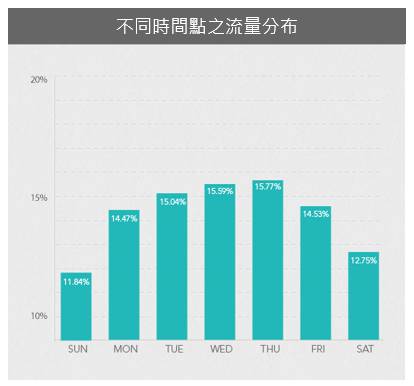 外貿(mào)站引流，SEO和社交媒體互通的8個技巧(圖3)