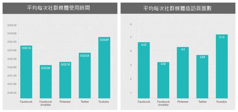 外貿(mào)站引流，SEO和社交媒體互通的8個技巧(圖2)