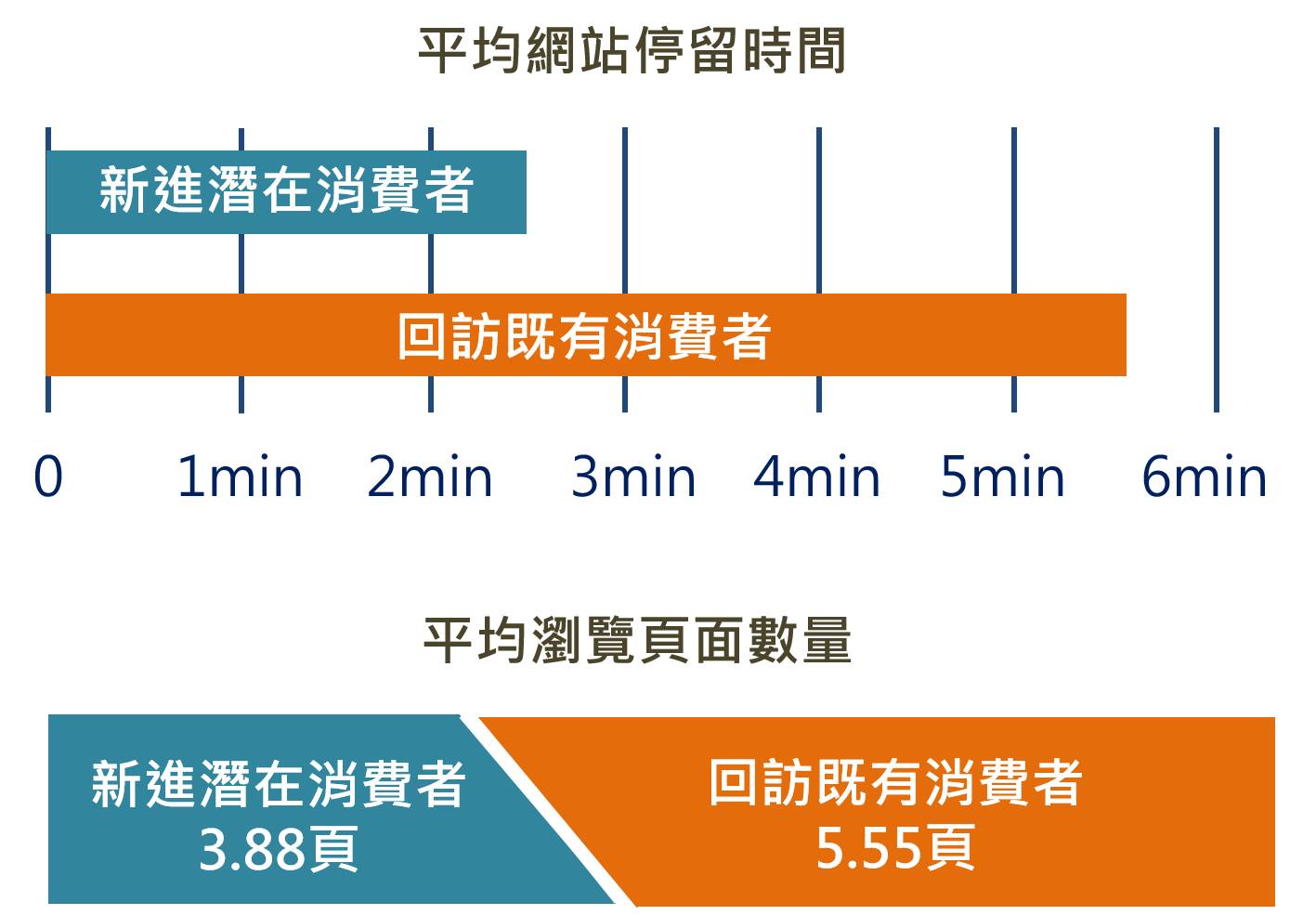 外貿(mào)站引流，SEO和社交媒體互通的8個技巧(圖4)