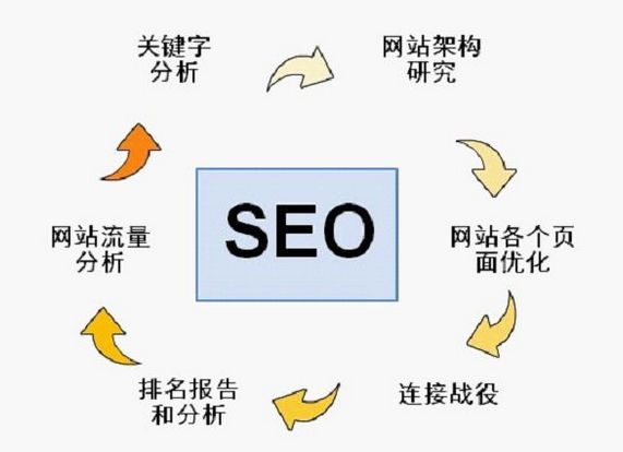 掌握用戶體驗(yàn)的核心價(jià)值，合理做好網(wǎng)站優(yōu)化布局(圖2)